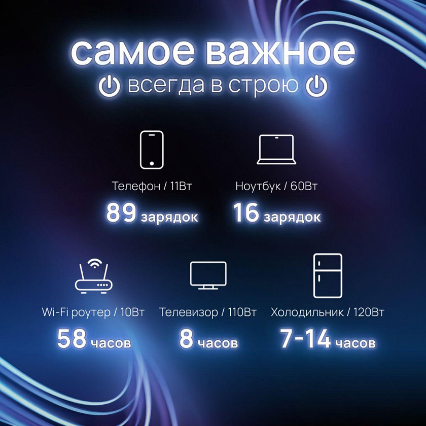 Портативная зарядная станция EcoFlow DELTA 2