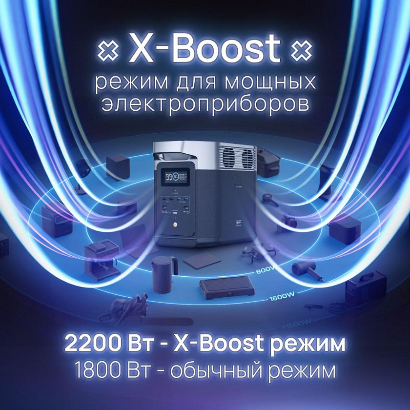 Портативная зарядная станция EcoFlow DELTA 2