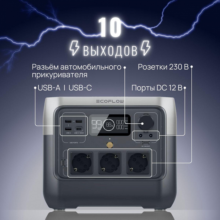 Портативная зарядная станция EcoFlow RIVER 2 Pro