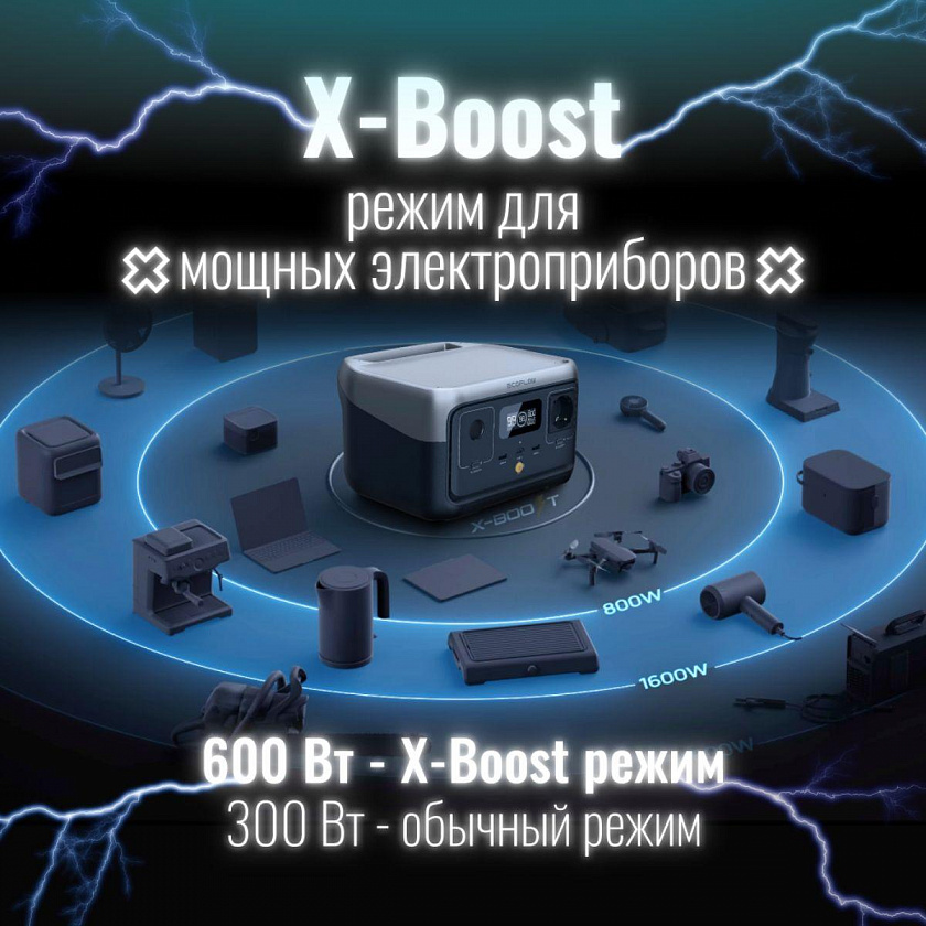 Портативная зарядная станция EcoFlow RIVER 2