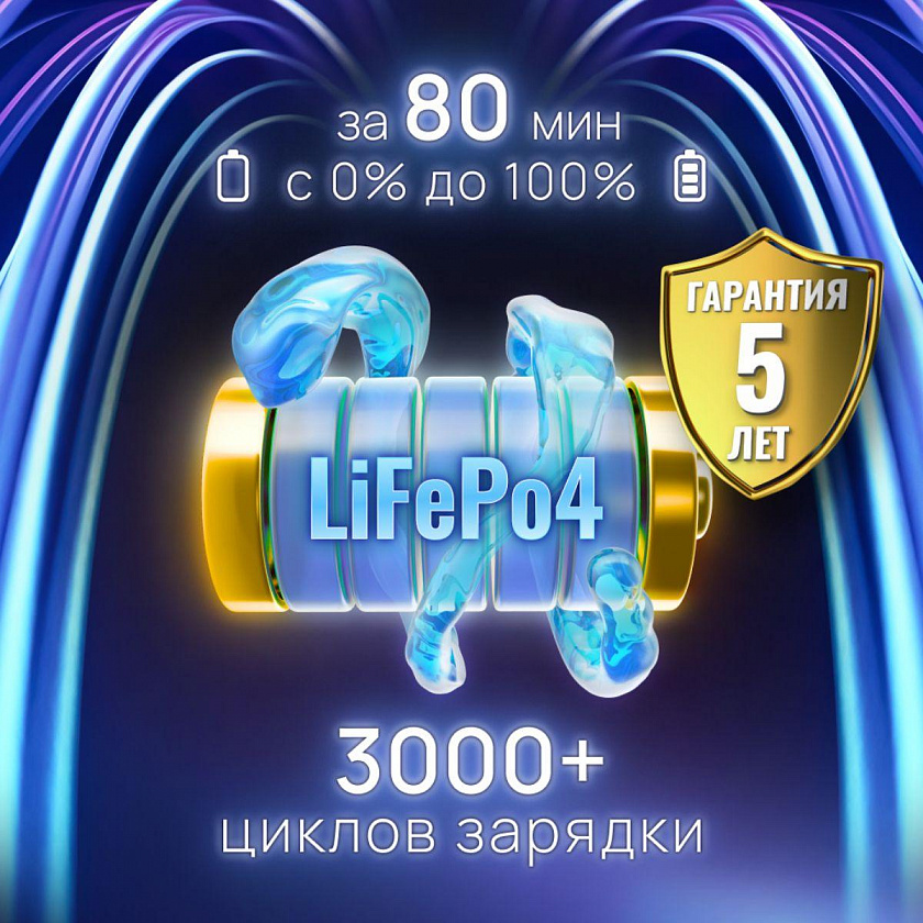 Портативная зарядная станция EcoFlow DELTA 2
